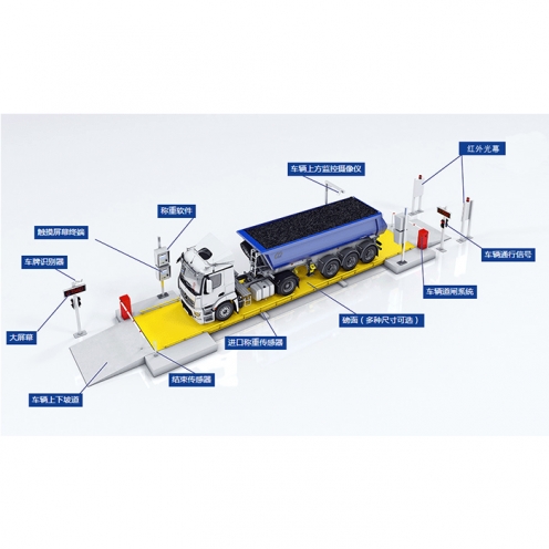錦州無(wú)人值守稱重系統(tǒng)