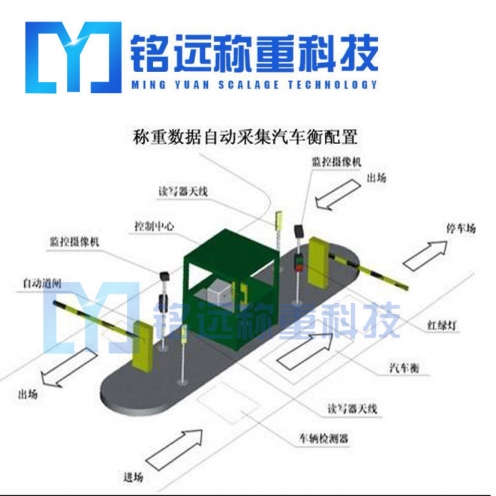 無(wú)人值守地磅稱重系統(tǒng)