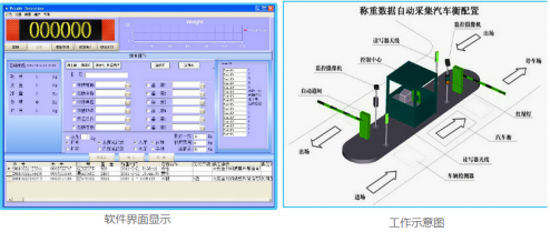 盤錦地磅系統(tǒng)