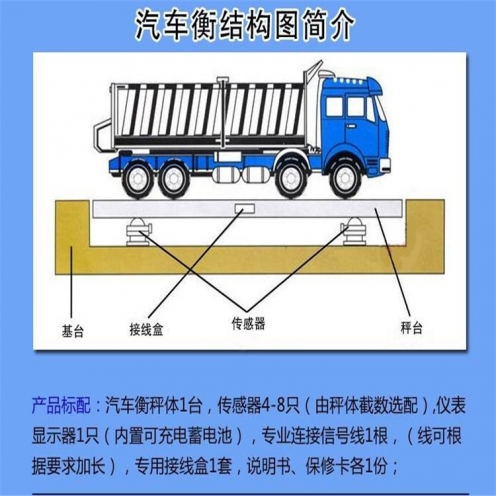 大連30噸地秤