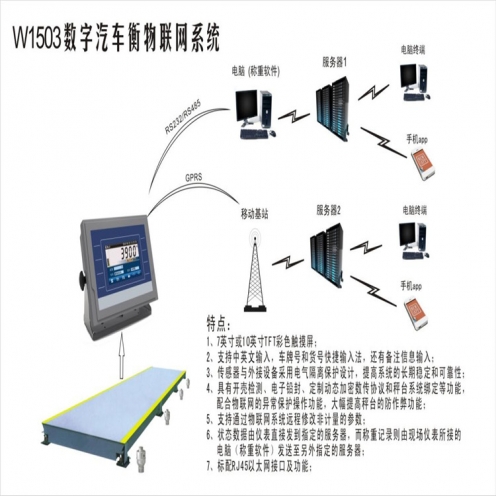 濱州無人值守地磅軟件