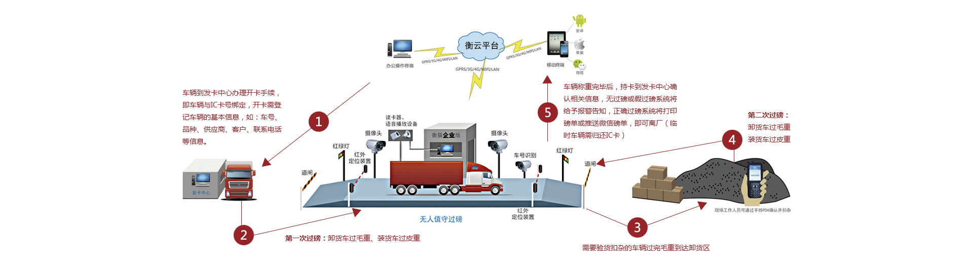 沈陽(yáng)電子地磅