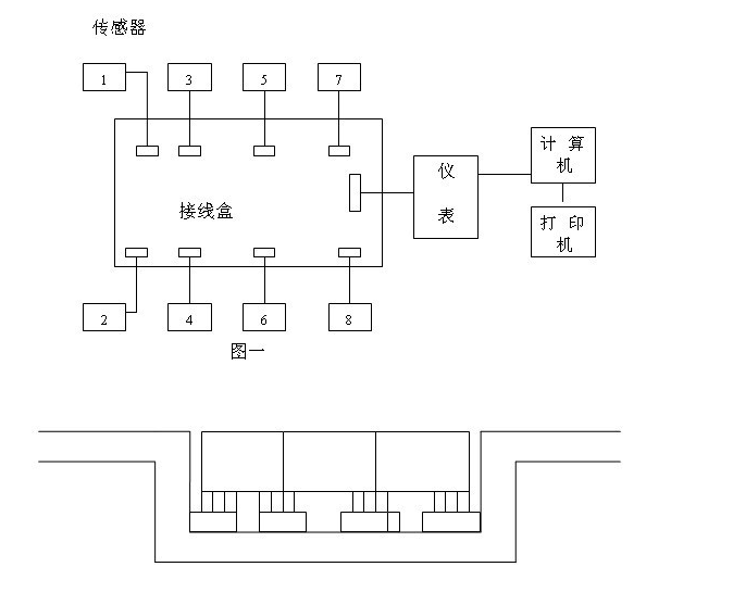 沈陽(yáng)電子地磅