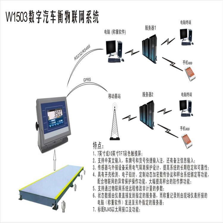 無(wú)人值守地磅自動(dòng)過(guò)磅