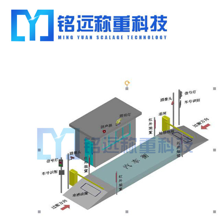 鞍山地磅自動(dòng)化管理系統(tǒng)